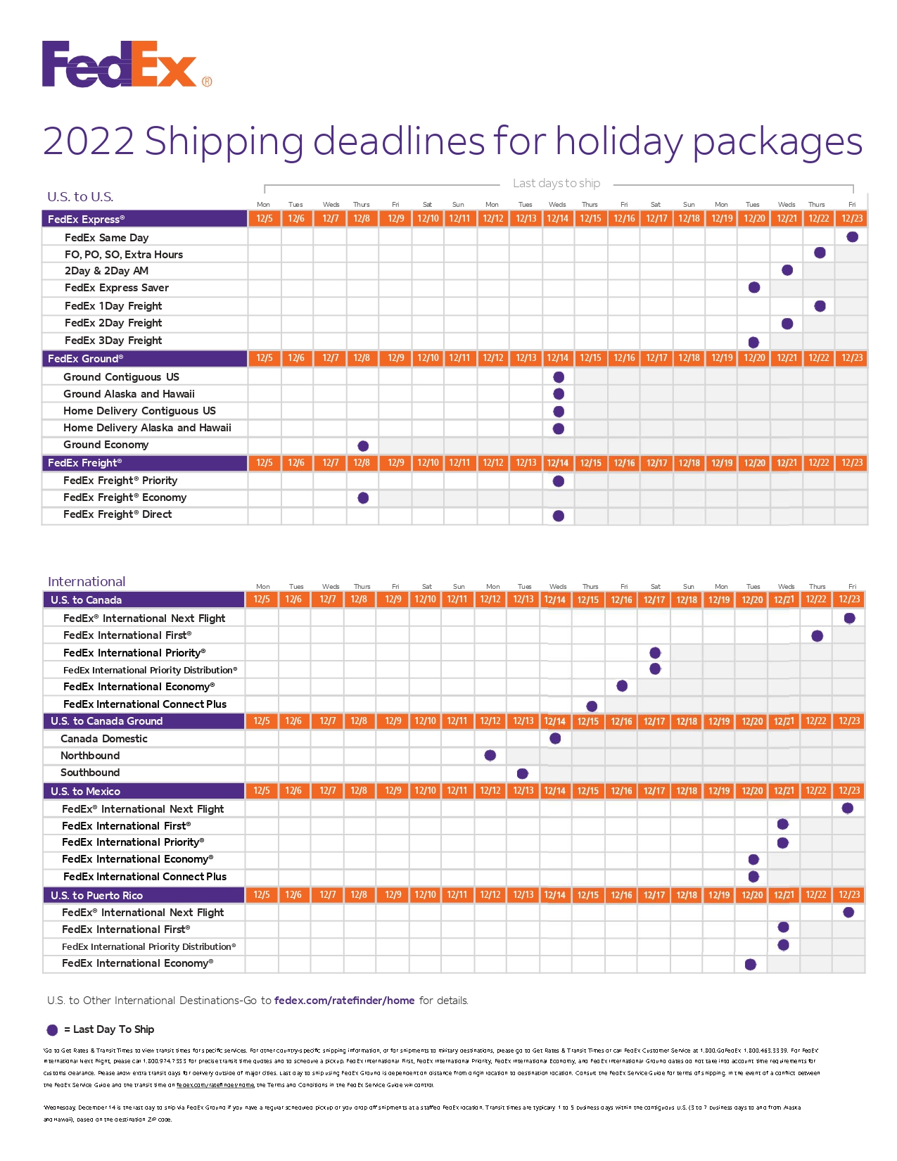 Holiday Shipping Deadlines 2022: UPS, USPS, DHL, FedEx | Wonderment