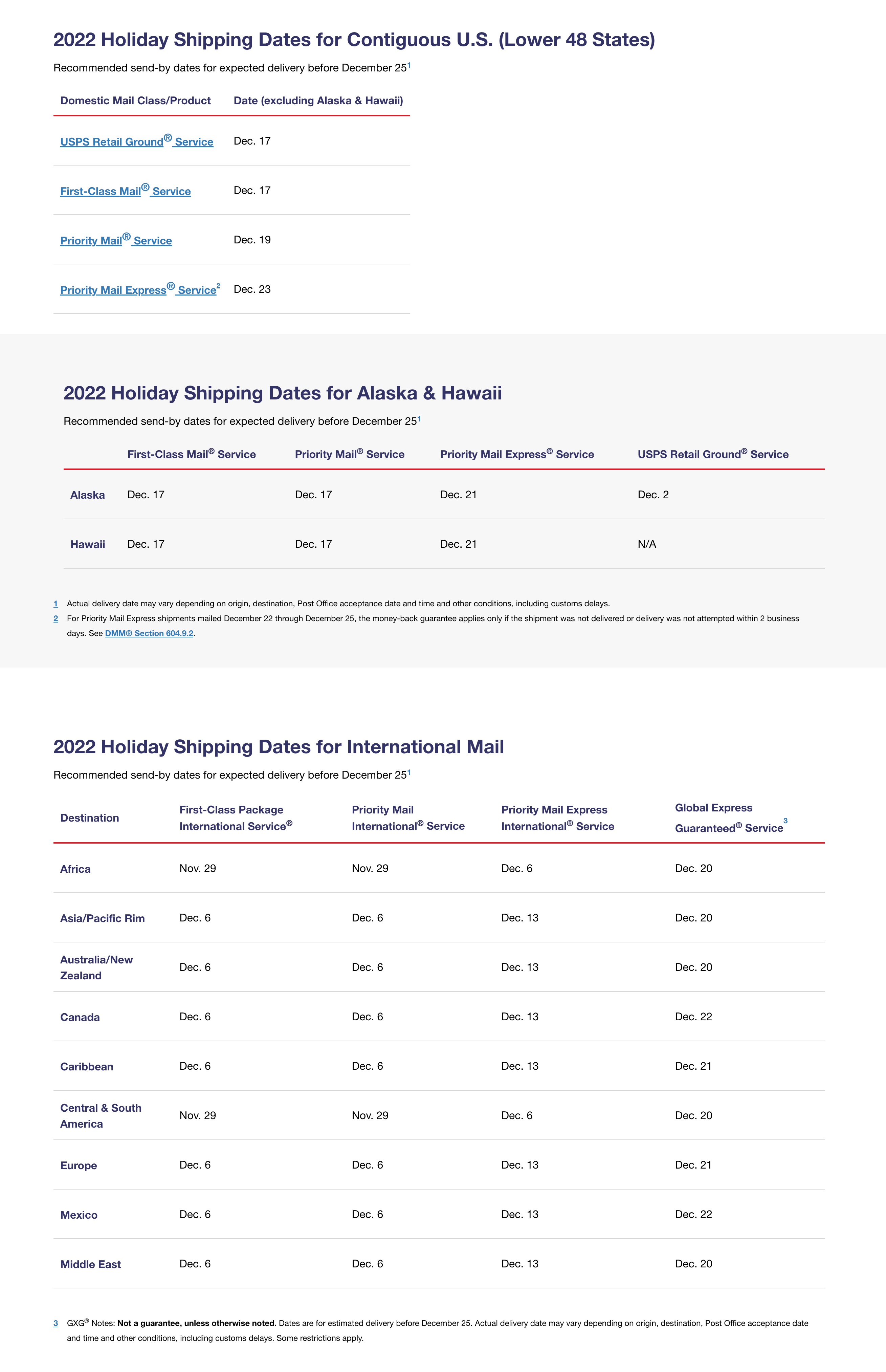 Holiday Shipping Deadlines 2022: UPS, USPS, DHL, FedEx | Wonderment